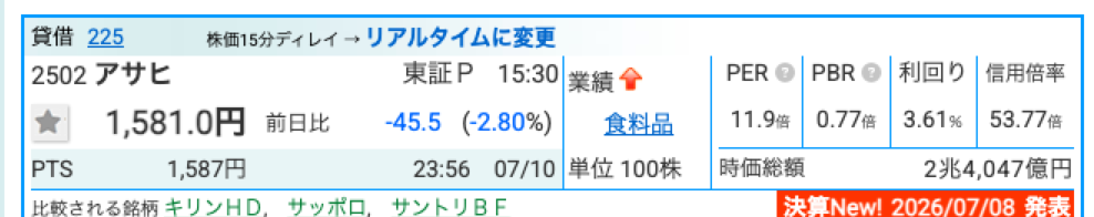 アサヒグループHD(2502) 株価・指標 2026年7月10日時点(株探)